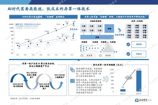 tokenim官网下载 利用token.im安卓版官网深度分析市场，增强投资策略科学性
