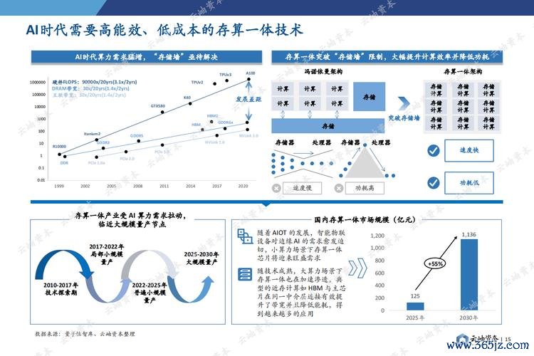 如何通过token.im安卓版官网参与市场深度分析，提升投资策略与市场判断的科学性？_安卓市场458官网_安卓市场手机版官网