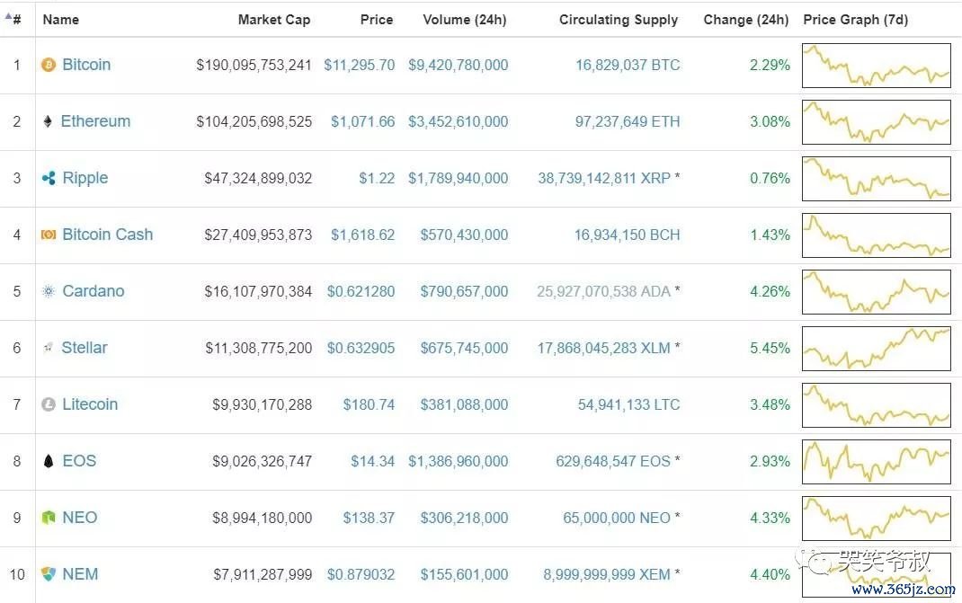钱包sdk_钱包版本_如何通过imToken钱包安卓版获取技术支持