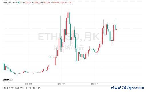 分析市场对加密货币未来的看法：投资者信心与市场反应_加密货币市场特点_加密货币对金融市场的影响