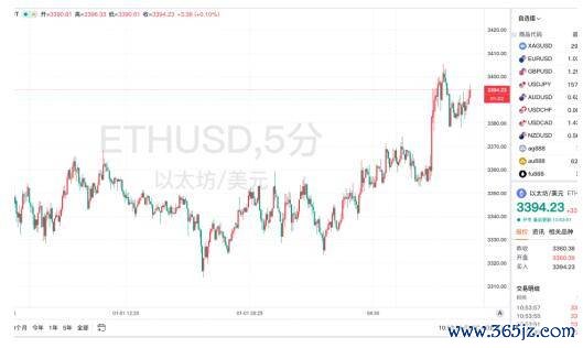 分析市场对加密货币未来的看法：投资者信心与市场反应_加密货币市场特点_加密货币对金融市场的影响