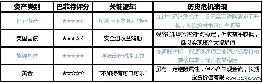 虚拟财产价值评估_虚拟资产价值评估_理解虚拟货币的价值评估方法：如何运用财务分析评估潜在投资