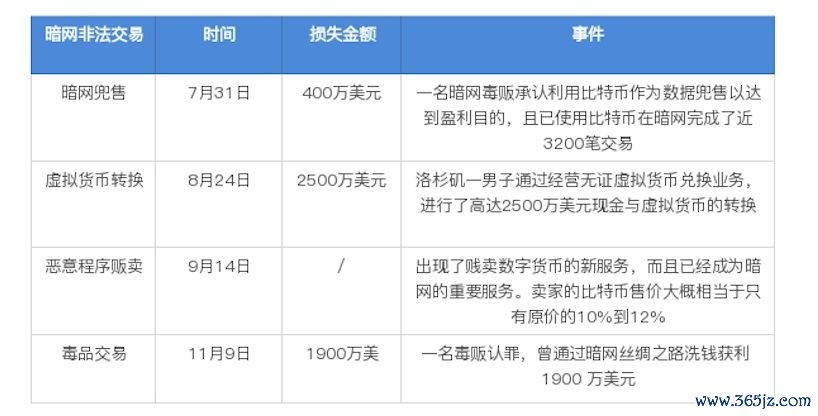 数字货币的安全性对用户反应的影响_数字货币影响货币需求_数字货币如何影响货币政策