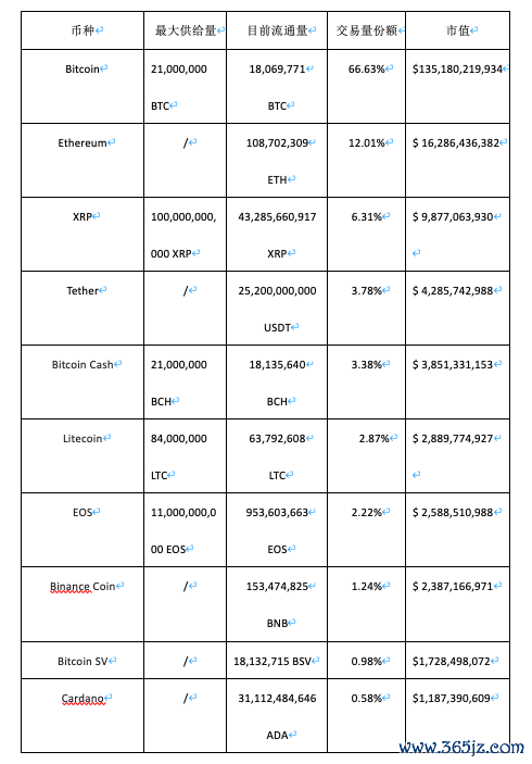 token钱包官方网站 2019年数字货币发展迅速但面临法律监管与安全挑战