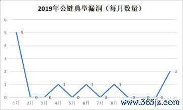 数字货币如何影响货币政策_数字货币的安全性对用户反应的影响_数字货币影响货币需求