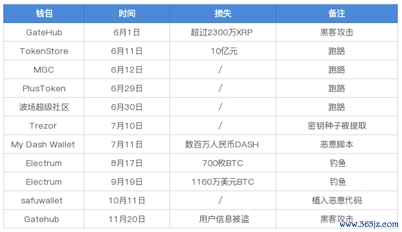 数字货币如何影响货币政策_数字货币影响货币需求_数字货币的安全性对用户反应的影响