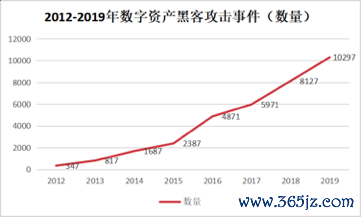 数字货币的安全性对用户反应的影响_数字货币如何影响货币政策_数字货币影响货币需求