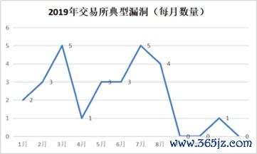 数字货币如何影响货币政策_数字货币的安全性对用户反应的影响_数字货币影响货币需求