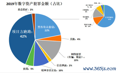数字货币如何影响货币政策_数字货币的安全性对用户反应的影响_数字货币影响货币需求