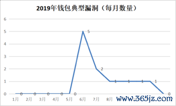 数字货币的安全性对用户反应的影响_数字货币如何影响货币政策_数字货币影响货币需求
