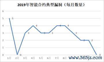 数字货币影响货币需求_数字货币的安全性对用户反应的影响_数字货币如何影响货币政策