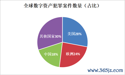 数字货币影响货币需求_数字货币如何影响货币政策_数字货币的安全性对用户反应的影响