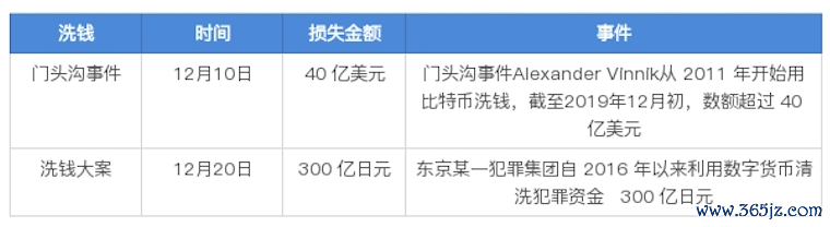 数字货币如何影响货币政策_数字货币影响货币需求_数字货币的安全性对用户反应的影响