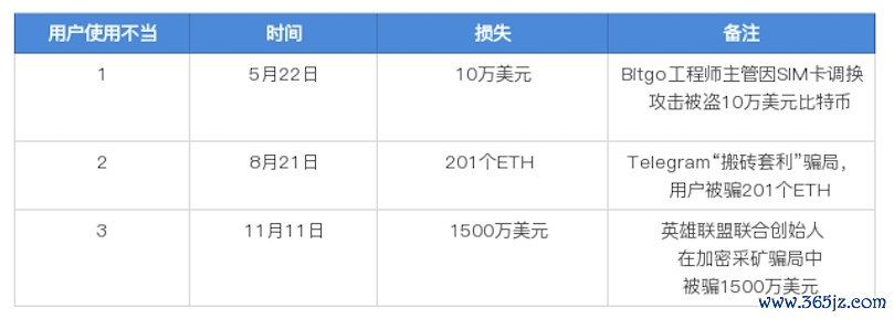 数字货币影响货币需求_数字货币如何影响货币政策_数字货币的安全性对用户反应的影响