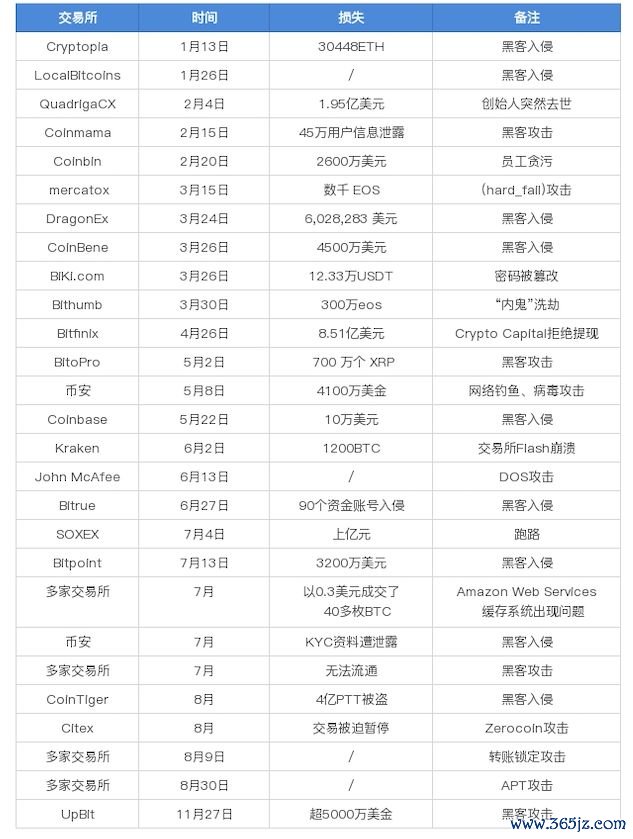 数字货币的安全性对用户反应的影响_数字货币影响货币需求_数字货币如何影响货币政策